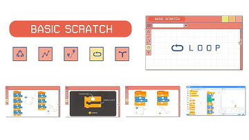 ฺBasic Scratch | LOOP