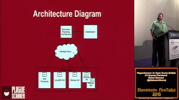 PlagueScanner An Open Source Multiple AV Scanner Framework Robert Simmons @MalwareUtkonos