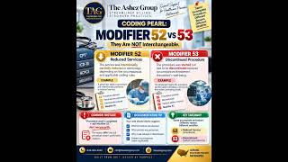 Modifier 52 vs 53  #medicalbilling #revenuecyclemanagement #theashezgroup#fyp #trending
