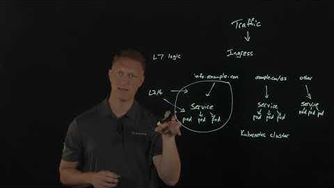 Introducing NGINX Service Mesh