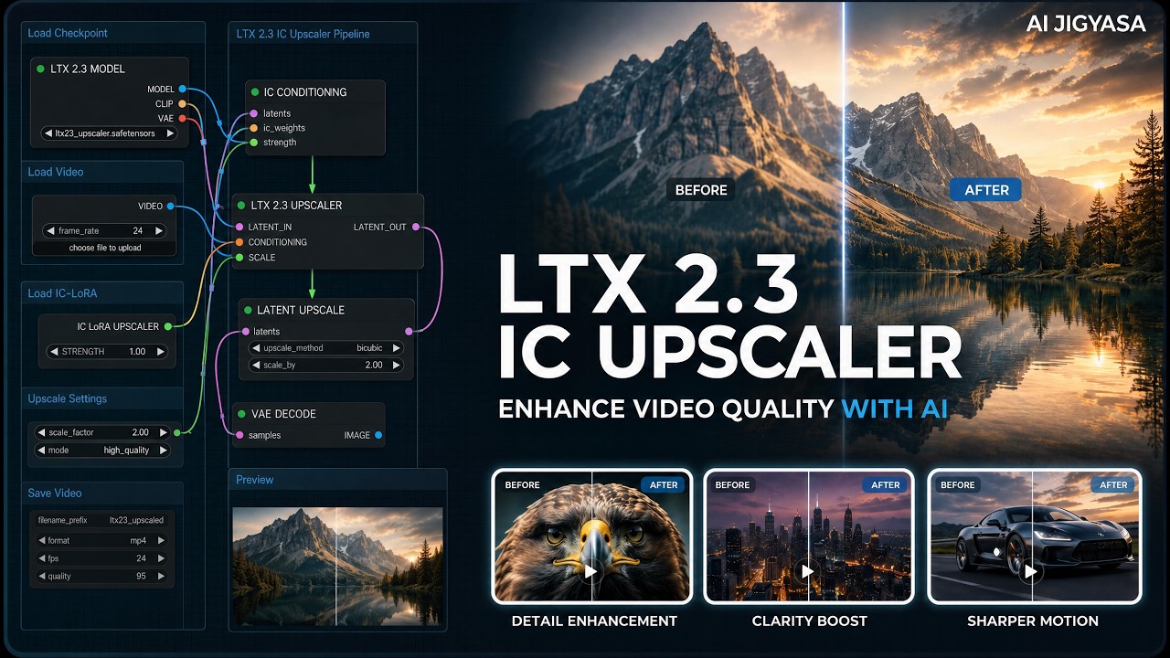 LTX 2.3 Video Upscaling is INSANE — IC-LoRA Upscale Workflow in ComfyUI ...