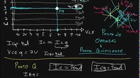 Como calcular o ponto Quiescente?