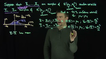 Confidence Interval For the Difference of Two Means with Known Variance