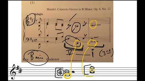 Music Theory: More Minor Authentic Cadences