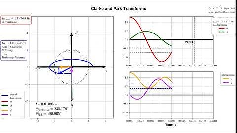 DQ Visualisation demo3, PLL is locked onto the fundamental; input is a inter-harmonic