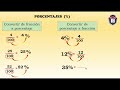 REPASO DE PORCENTAJES PARA 4° F