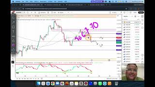GOLD XAUUSD Trading Strategy TODAY 28-29 JUL | XAUUSD Analysis TODAY 28-29 JUL | GOLD Forecast TODAY