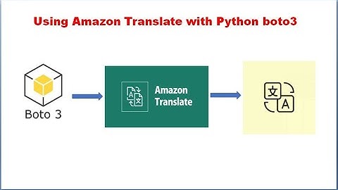Amazon Translate With Python
