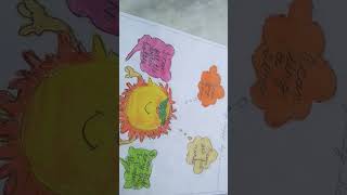 I Am Sunshine Drawing