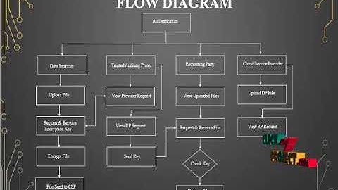 Context-Aware Verifiable Cloud Computing