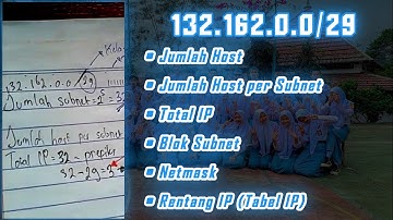 Subnetting "IP Kelas C /29" Ervin Boy Jati Asmara X TKJ 2