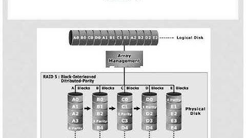 Tera Data Recovery and Protection