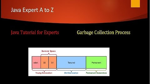 Garbage Collection in Java well explained Part 1