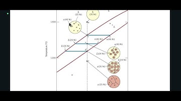 KTU BTECH 2024 SCHEME MATERIAL SCIENCE AND ENGINEERING MODULE 4 MICROSTRUCTURE DEVELOPMENT