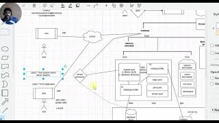 Oracle DBA architecture - part 2
