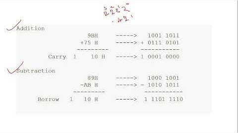 2.2 Architecture of 8085 | MPMC | GTU