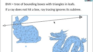 Learning Path Tracing (part 1)