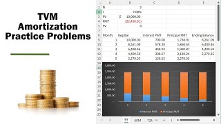 17. TVM -  Solving Amortization Practice Problems  | BA II Plus Walkthrough #tvm