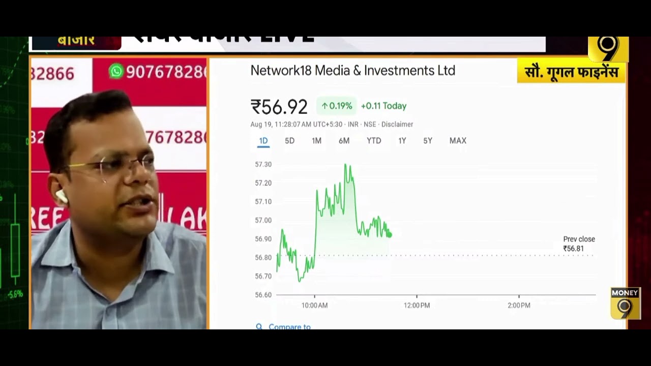Network 18 Media & Investments Ltd Good News Target 77 & Stoploss 53.83 Today News 
