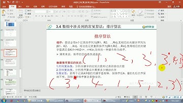 【day07】14 尚硅谷 Java语言基础 算法和排序算法的概述