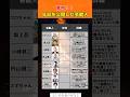年収を公開した芸能人#投資#転職#貯金