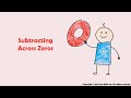 Subtraction Across Zeros Quiz
