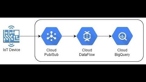Building an IoT Analytics Pipeline on Google Cloud
