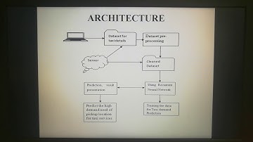 Hourly demand prediction for taxi service using deep learning