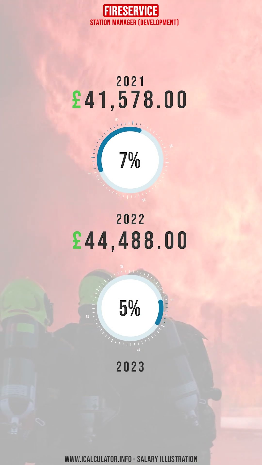 Fire Service Station Manager Development Pay Rise 2023 YouTube Fire Service Station Manager Development Pay Rise 2023 YouTube