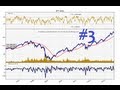 Python Charting Stocks/Forex for Technical Analysis Part 3 - Free intra-day stock data