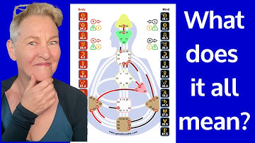 Decode Your Human Design Chart | Your Quick Start Guide Part One