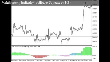MetaTrader 5 Indicator  Bollinger Squeeze v9 HTF