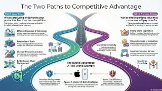 The Dual Imperatives of Sustainable Competitive Advantage