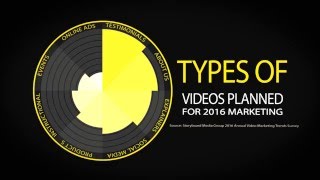 Video Infographic: 2016 Video Marketing Trends Survey