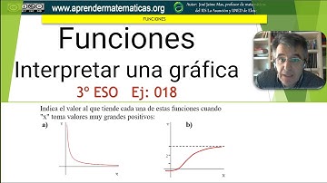 Interpretación gráfica. Tendencia.  3º ESO. 05 018. José Jaime Mas