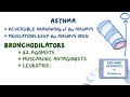Bronchodilators: Leukotriene antagonists and methylxanthines