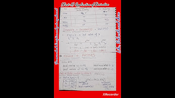 (Part -8) Application of derivative #derivatives #application #maths #youtubeshorts #shorts #short