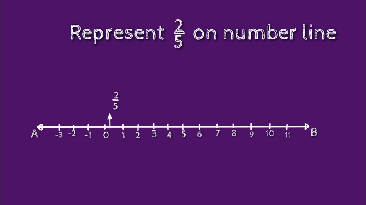 how-to-represent-2-5-on-number-line-shsirclasses-youtube