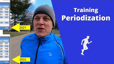 Training Periodization | Better Planning for Your Training Year