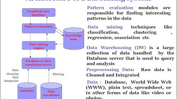 Data mining in Bioinformatics