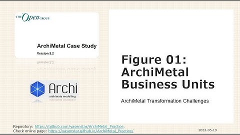 ArchiMetal 02 - Figure01 Business Units (ArchiMate)