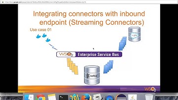 Integration Scenarios with WSO2 Enterprise Service Bus Connectors and Inbound Endpoints