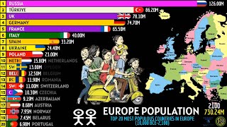 Celebrity TOP 20 MOST POPULOUS COUNTRIES IN EUROPE (10,000 BCE-2,100) Net Worth