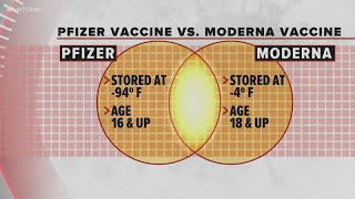 FDA experts say Moderna's COVID-19 is safe and effective, indicating authorization likely this week