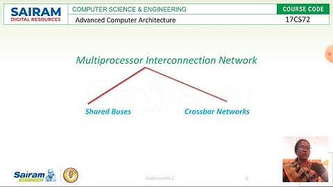 Lecturevideo_17CS72_Module4_Mutliprocessor interconnection networks_valarmathi.c