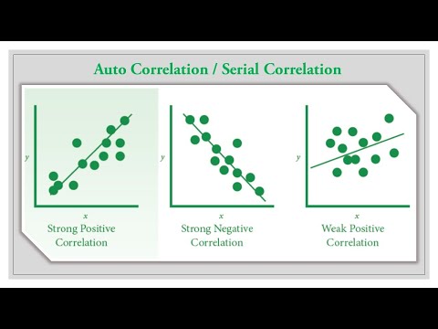 Stock return pattern with Autocorrelation
