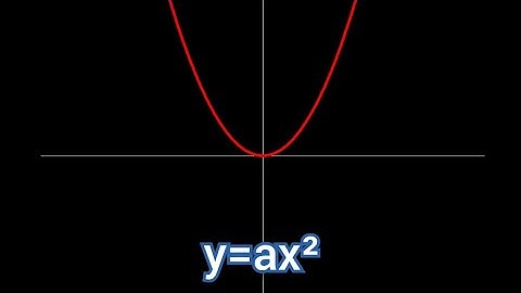 이차함수 그래프 그리기(파이썬)