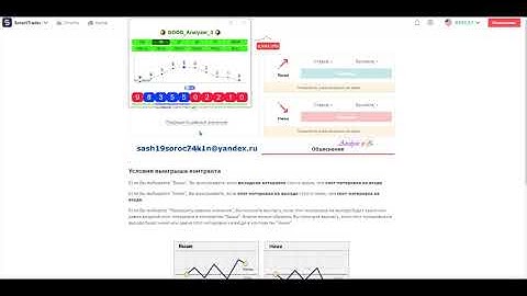 Binary.com SmartTrader Rise and Fall индекс 10 стратегия 5 тик