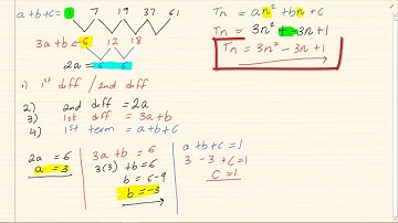 Grade 11 : Number Patterns : Summary of Lessons