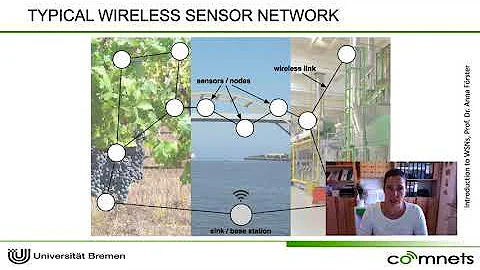 Introduction to Wireless Sensor Networks